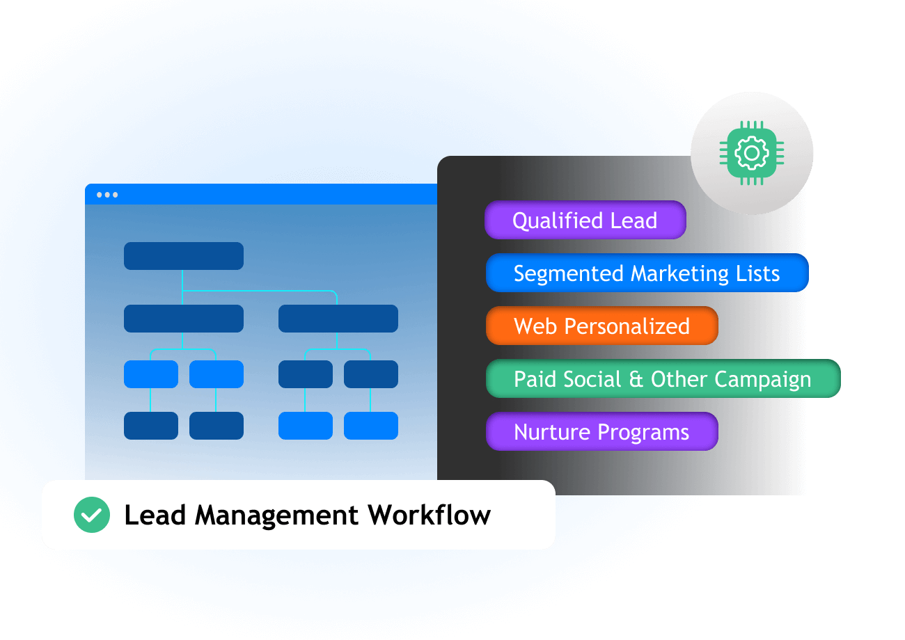2x-b2b-marketing-as-a-service-solutions-and-capabilities-mops